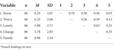 Measuring child coping in times of societal crises: Pilot development, reliability, as well as mental health and meaning mindset convergent validity of the children’s crisis coping scale (3Cs)